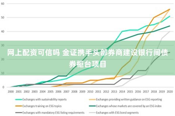 网上配资可信吗 金证携手头部券商建设银行间债券柜台项目