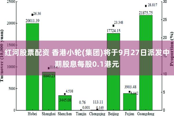 红河股票配资 香港小轮(集团)将于9月27日派发中期股息每股