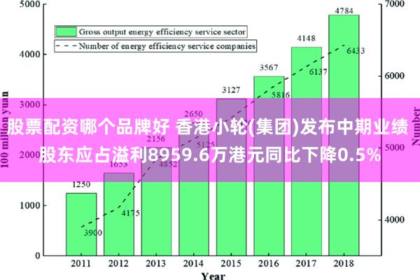 股票配资哪个品牌好 香港小轮(集团)发布中期业绩 股东应占溢