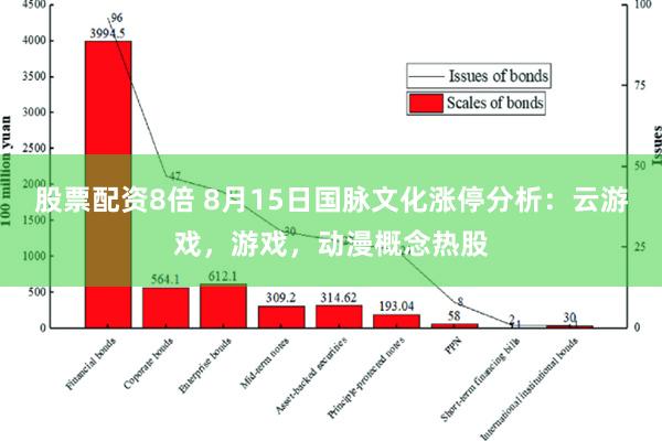 股票配资8倍 8月15日国脉文化涨停分析：云游戏，游戏，动漫