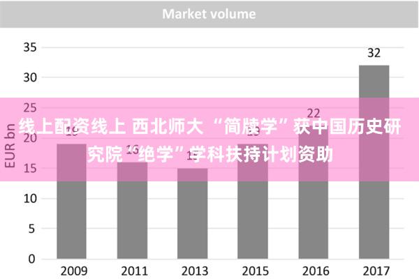 线上配资线上 西北师大 “简牍学”获中国历史研究院“绝学”学