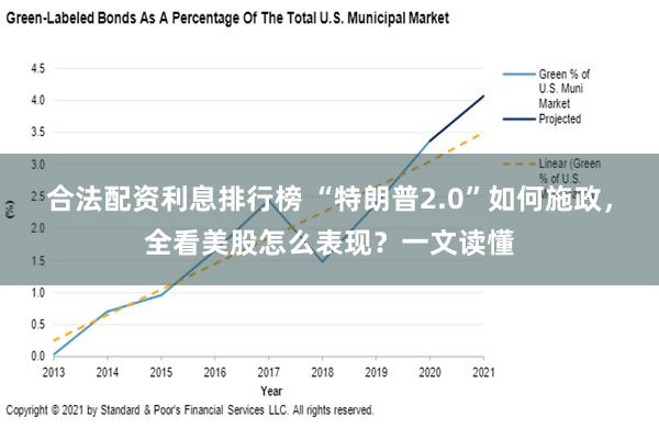 合法配资利息排行榜 “特朗普2.0”如何施政，全看美股怎么表