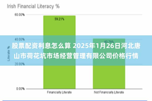 股票配资利息怎么算 2025年1月26日河北唐山市荷花坑市场经营管理有限公司价格行情