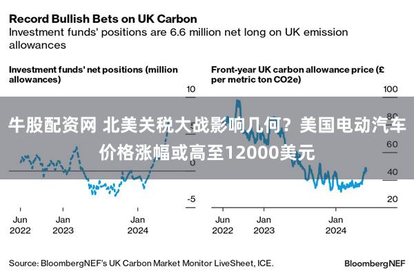 牛股配资网 北美关税大战影响几何？美国电动汽车价格涨幅或高至12000美元