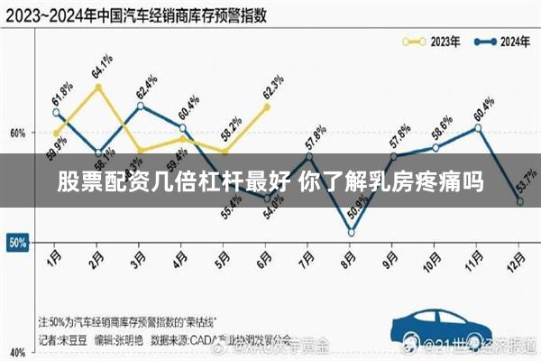 股票配资几倍杠杆最好 你了解乳房疼痛吗