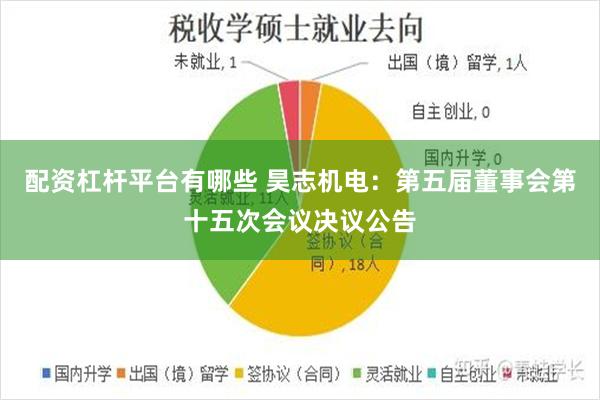 配资杠杆平台有哪些 昊志机电：第五届董事会第十五次会议决议公告